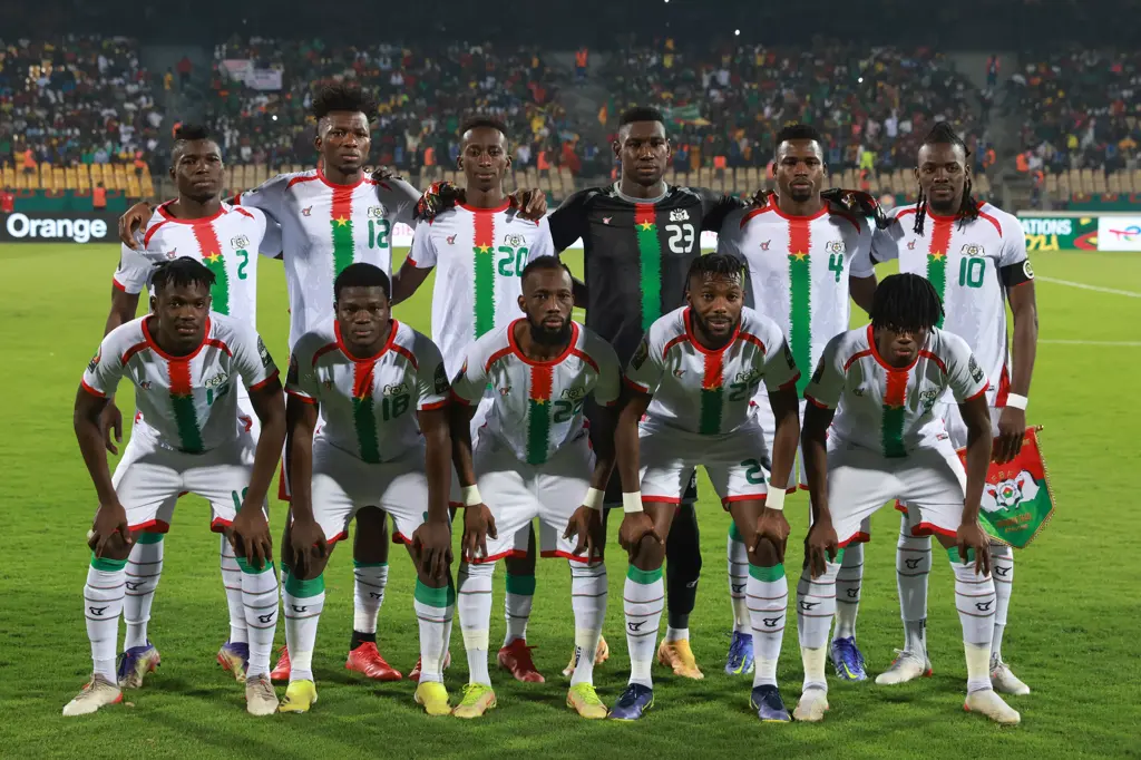 Burkina Faso Football Team. Photo: CAF